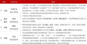 2018盤點 智慧城市發展格局、熱點與趨勢及信息技術咨詢服務的作用