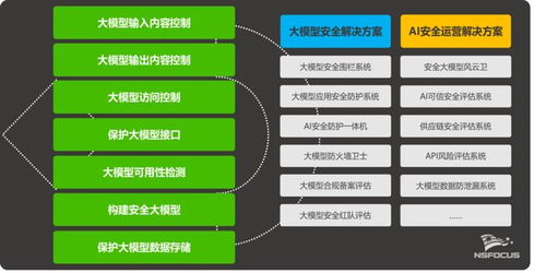 綠盟科技大模型與AI安全產品再獲權威認可，信息技術咨詢服務成效顯著